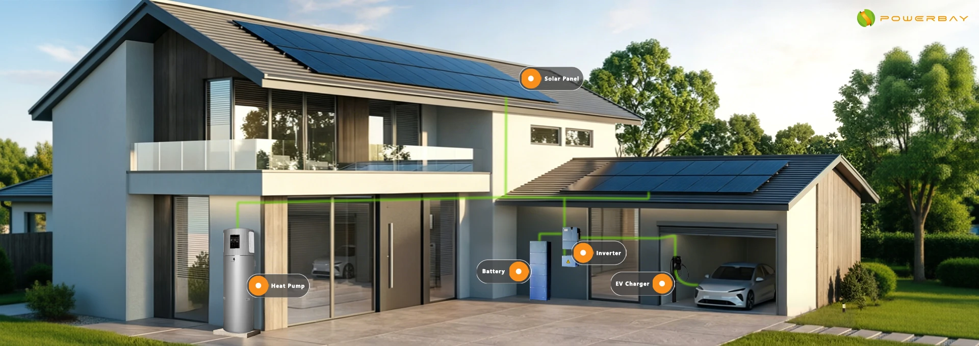 PowerBay home energy illustration showing solar panels on the roof, a heat pump, battery, inverter and EV charger.